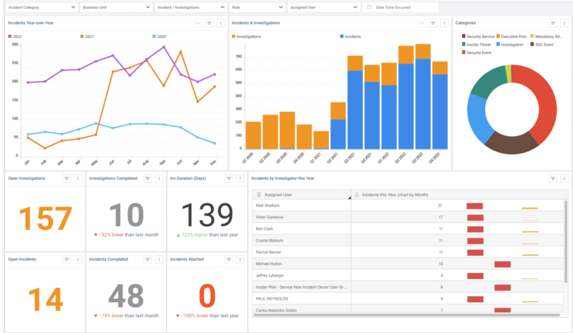 Top 10 Tips For Incident Analysis | Resolver Resources