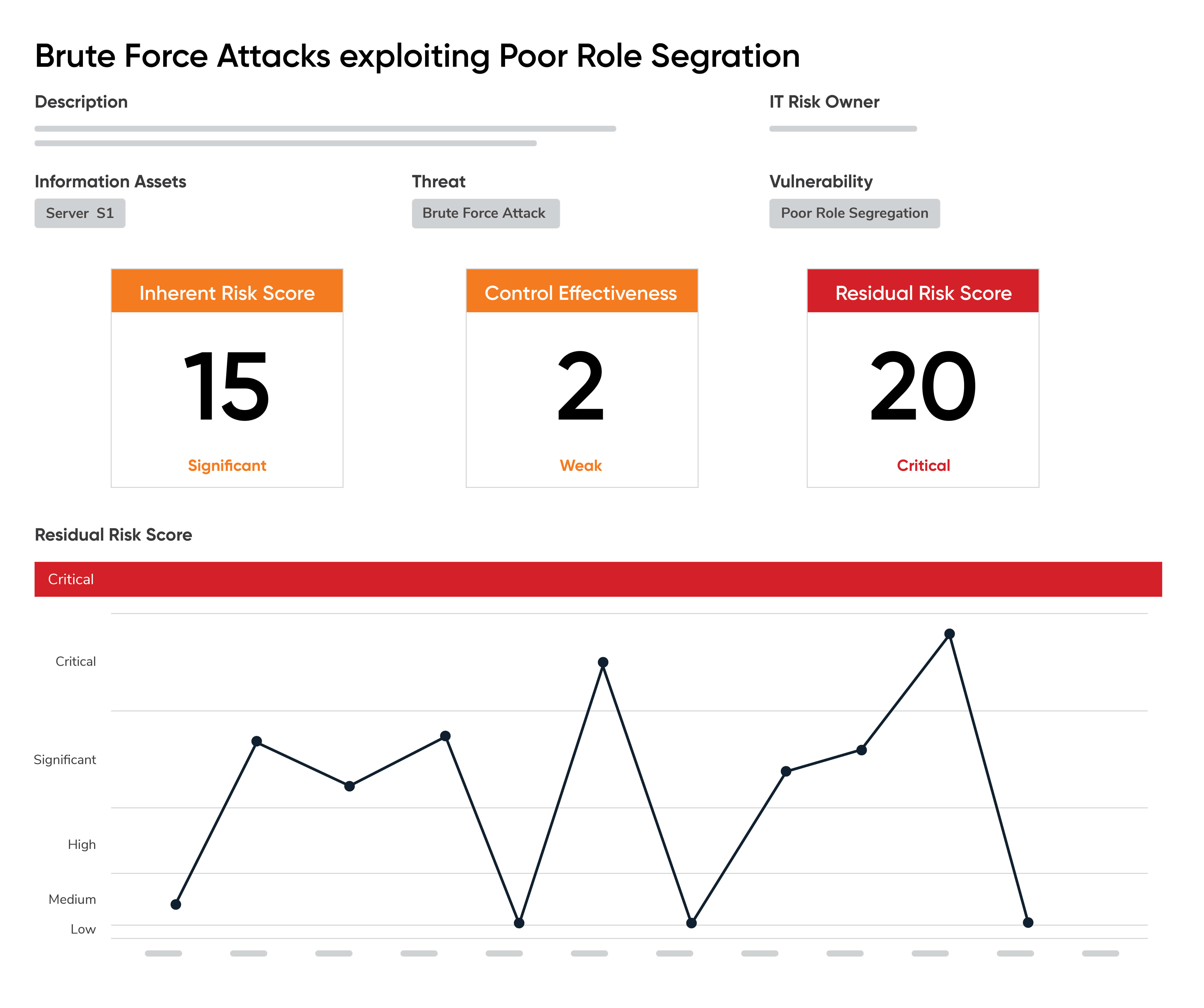IT Risk Management Software | ISO 27001 | SOC 2 | Resolver