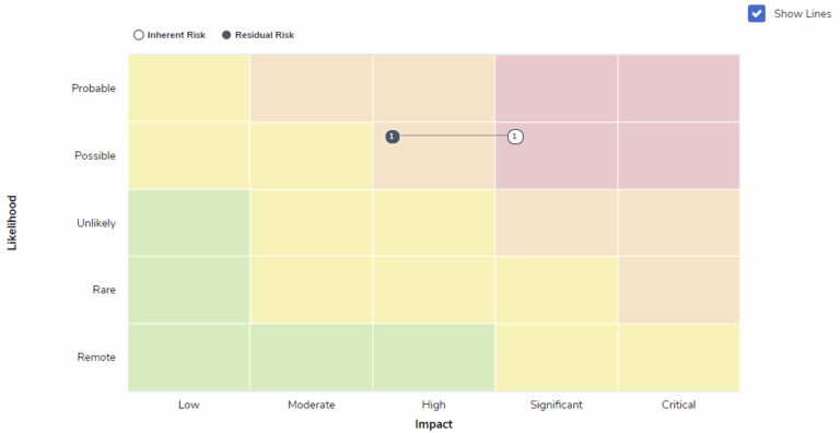 Resolver Risk How To Build An Effective Risk Assessment Matrix | Resolver