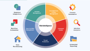 Visual on how to choose a Risk Management System