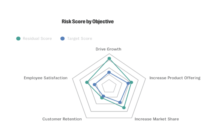 Supercharge Your Risk Management Reporting: 10 Must-Have Reports For ...