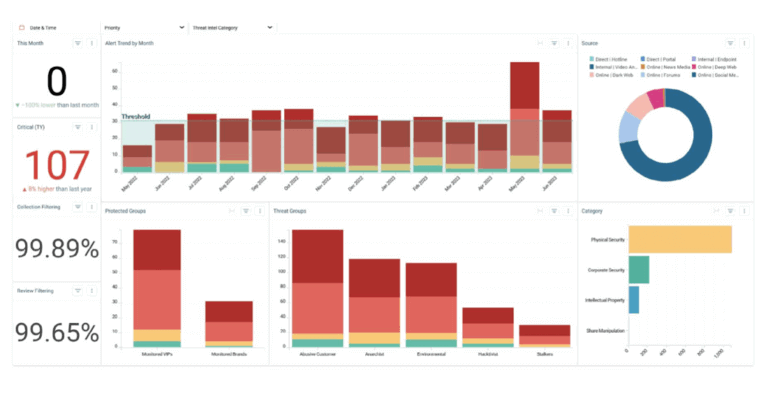 6 Strategies For Mitigating Insider Threats Resolver