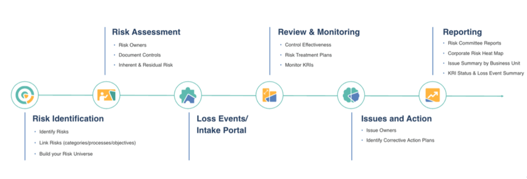 Graphic detailing resolver's streamlined operations