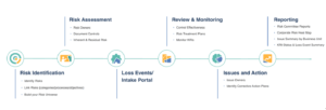 Graphic detailing resolver's streamlined operations