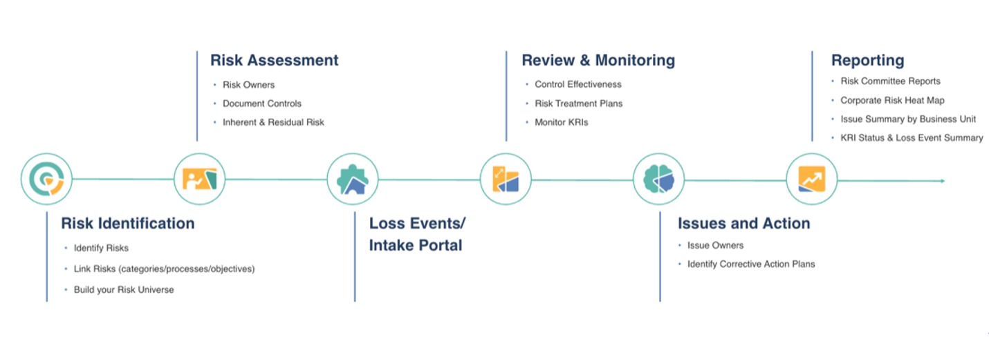 The Ultimate Guide To GRC Software Solutions | Resolver