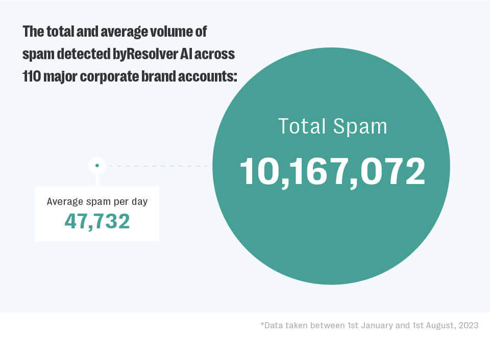 A high tide of spam fig1