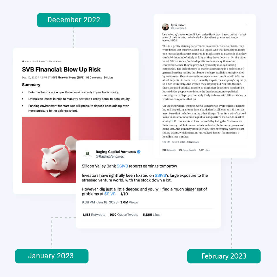 Early social media commentary pre-dating problematic financial statements released by svb in march 2023.