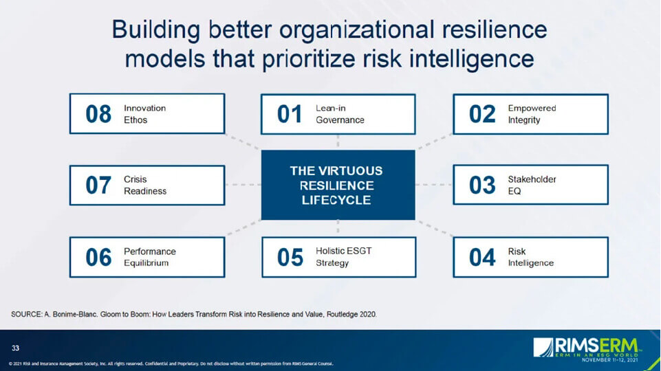 Building better organizational resilience models that prioritize risk intelligence