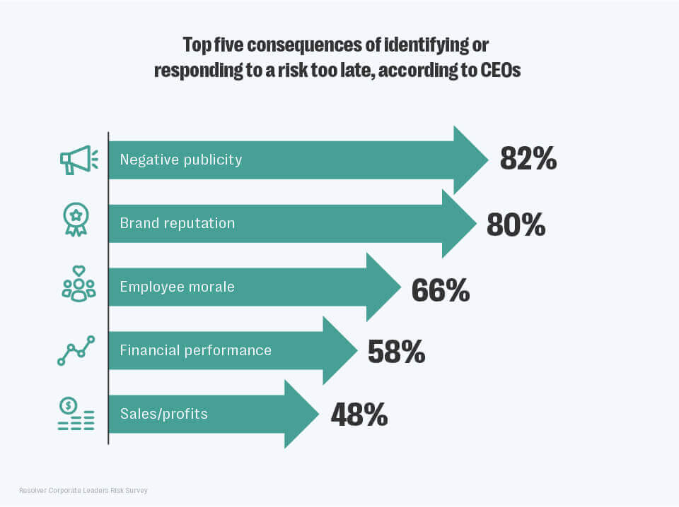 Top-5-consequences
