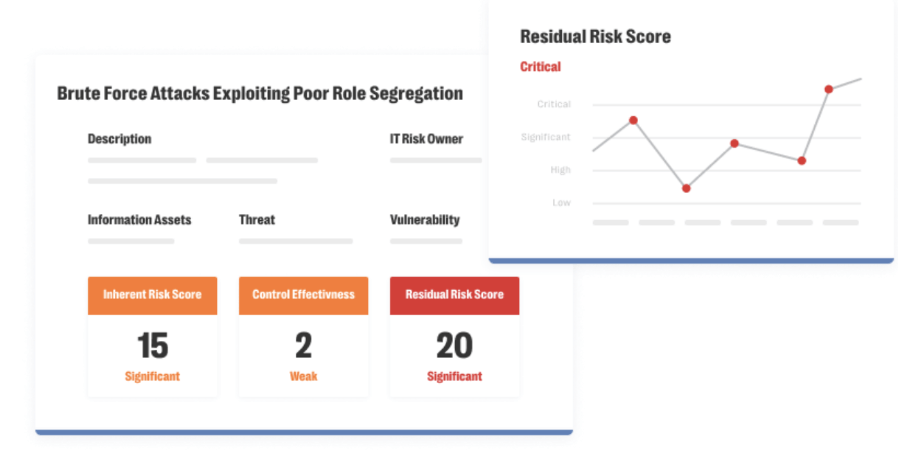 Residual risk score dashboard for ict risk management
