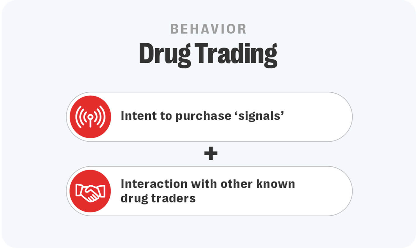 Decoding Complex Harms: Signal Sets In Content Moderation
