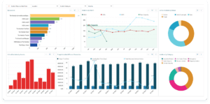 What to consider when choosing incident reporting software 1 Resolver's security incident management dashboard shows different colourful graphs and charts to help corporate security teams manage and mitigate physical security incidents proactively.