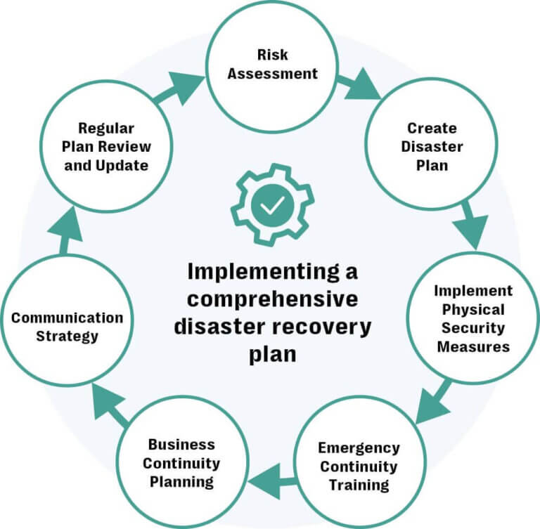 How To Mitigate The Top 9 Physical Security Risks | Resolver