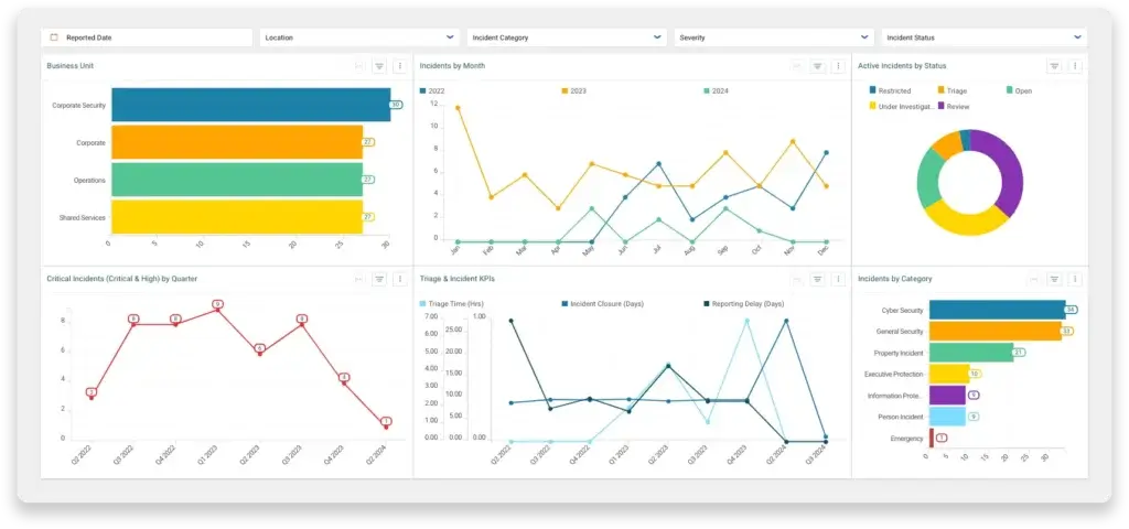Hero investigation case management dashboard