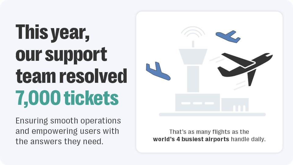 Graphic showing the number of support tickets resolved by resolver in 2024