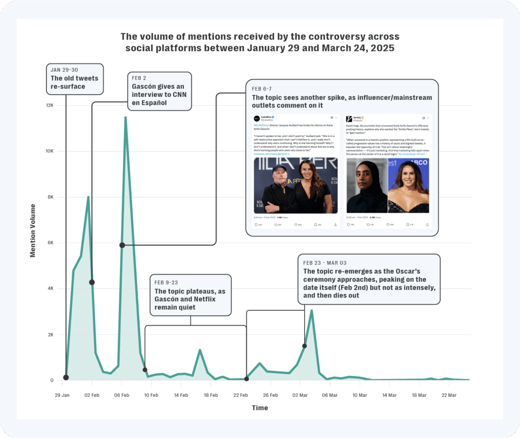 The social media backlash around emilia perez shows how a few posts can derail a million dollar pr campaign. Learn how to prevent brand reputation risks with resolver social listening and online risk intelligence.