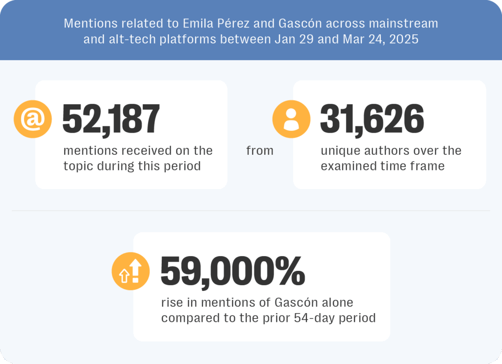 The social media backlash around emilia perez shows how a few posts can derail a million dollar pr campaign. Learn how to prevent brand reputation risks with resolver social listening and online risk intelligence.