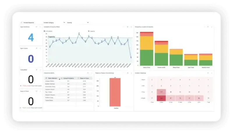 Investigations Management Software Dashboard