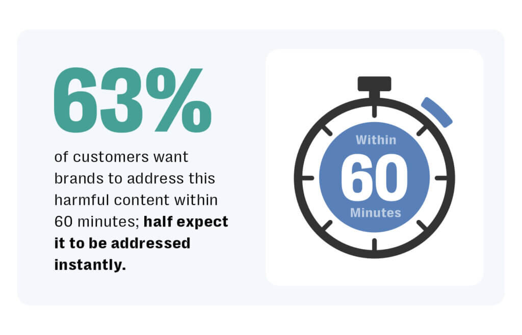 Lessons from 2025: top trends for pharmacovigilance and compliance teams 4 Stat graphic showing “63% of customers want brands to address harmful content within 60 minutes; half expect it to be addressed instantly,” next to a stopwatch icon. Highlights resolver’s insights into response time expectations for pharma compliance and brand safety.