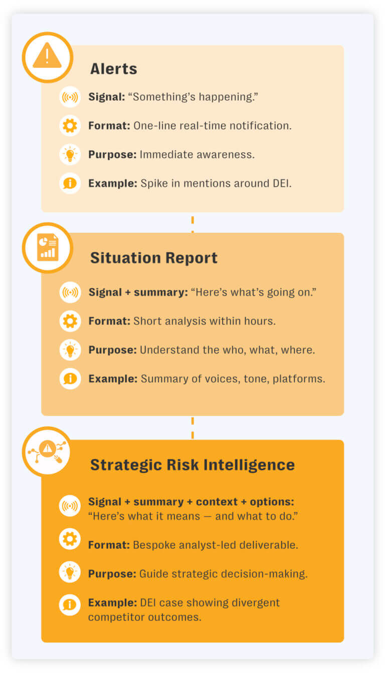 Strategic Intelligence Report For PR & Comms Teams | Resolver