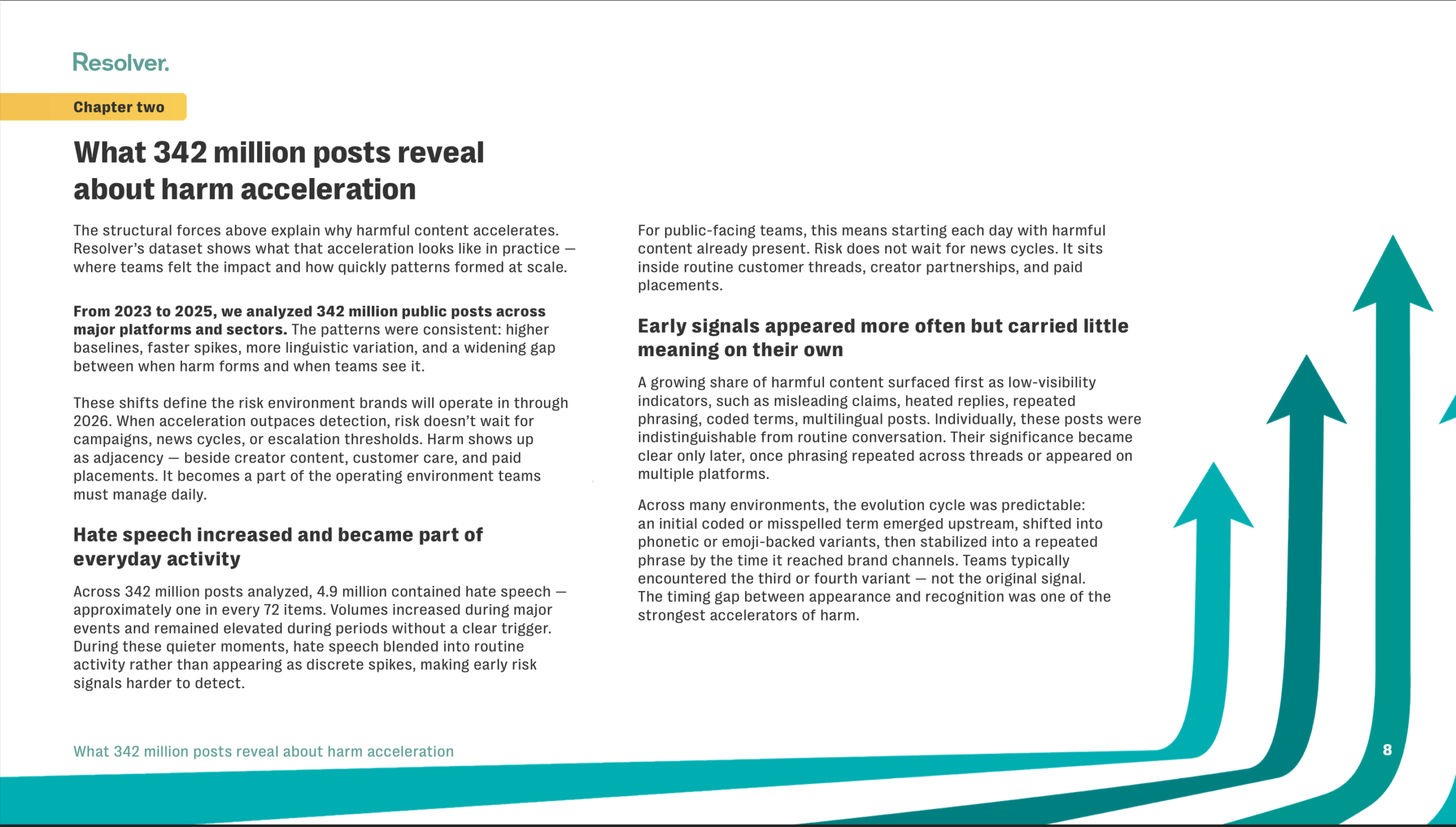 A page from Resolver's research report analyzing 342 million posts to show the gap between when harmful content forms online and when social moderation detects it.