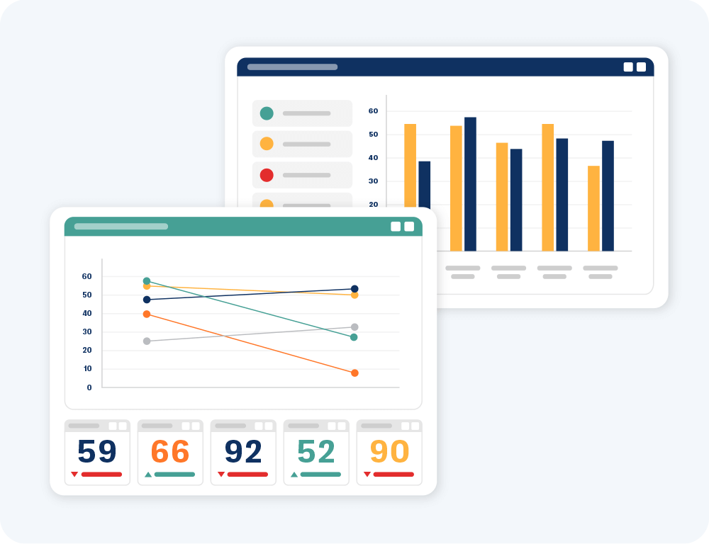 Two overlapping dashboard screens displaying eci ethics and compliance benchmarking data. The back screen shows a bar chart with navy and gold columns comparing multiple categories. The front screen displays a multi-line trend chart with five colored lines tracking changes across two time points, alongside five numbered score tiles reading 59, 66, 92, 52, and 90, each with red or green directional arrows indicating performance changes.