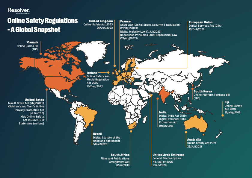 Global map of online safety regulations showing key laws across the eu, uk, us, canada, brazil, india, and australia impacting platforms and online technology and service providers