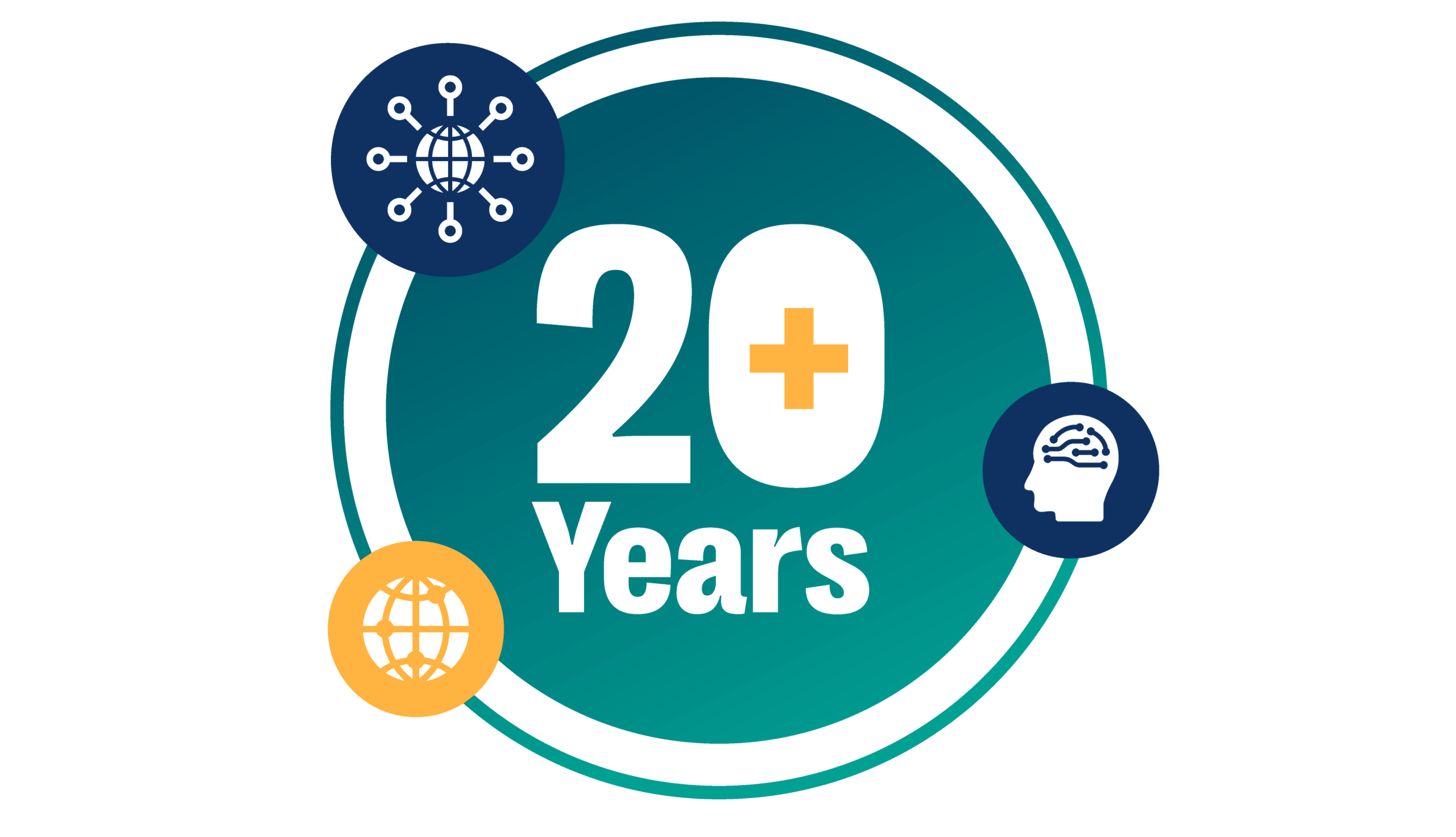 A large white central circle with the text "20+ Years" in bold yellow. Three smaller icons orbit the center: a blue globe network (global connectivity), a blue head with a circuit-brain (AI/Intelligence), and a yellow globe (broad ecosystem).