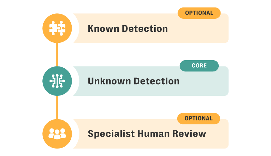 A diagram showing Athena's offerings, including optional and core offerings.