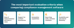 Features to consider in a compliance management software
