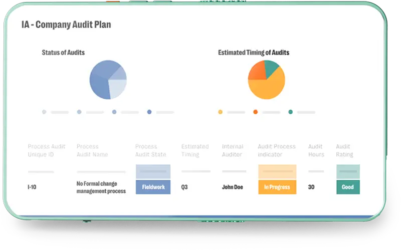 Centralize a Single Audit Universe