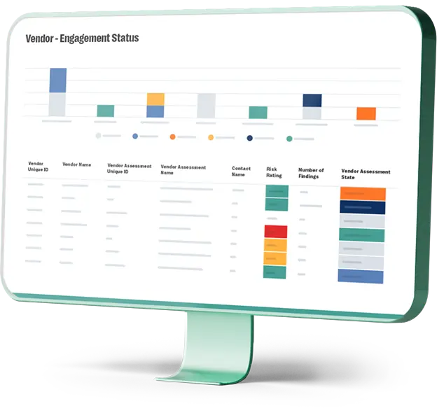 Third-party Risk Management