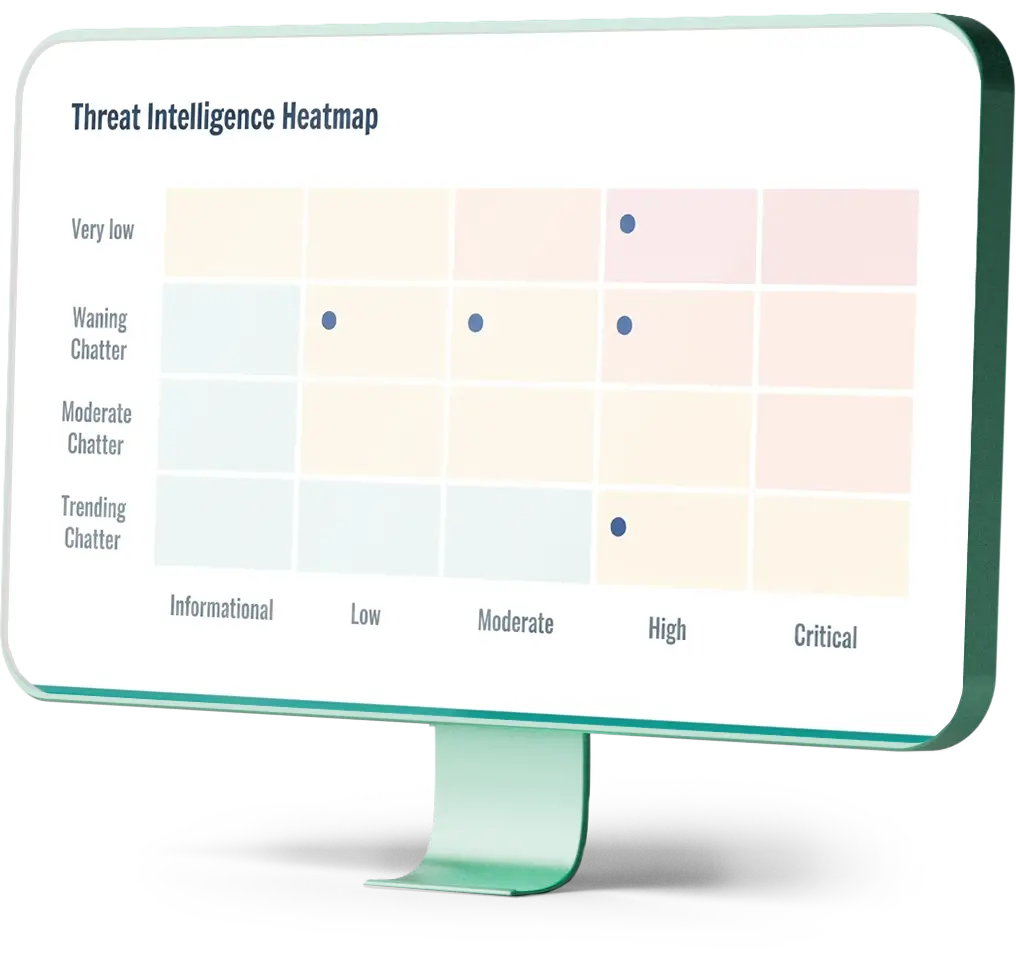 Increase Threat Assessment Consistency