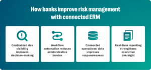 Risk management software for banks