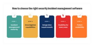 How to choose the right security incident management software