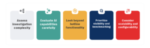 Top ethics and compliance software: comparison guide for 2026 2 Choose the right ethics and compliance software