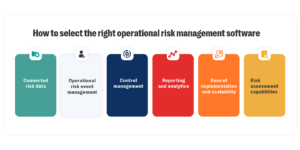 Top operational risk management software for smarter risk decisions 3 How to select the right operational risk management software
