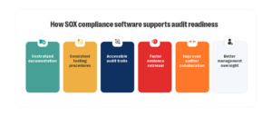 Top sox compliance software for scalable compliance programs 3 How sox compliance software supports audit readiness