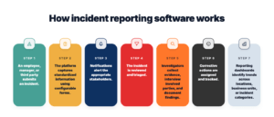 Top incident reporting software reviewed for 2026 2 Incident reporting software