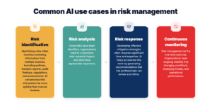 Top ai risk management software for smarter risk analysis 2 Common ai use-cases in risk management